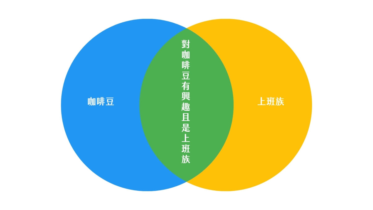【進階FB廣告策略】如何提升廣告成效,讓每分預算都值得? 4 36